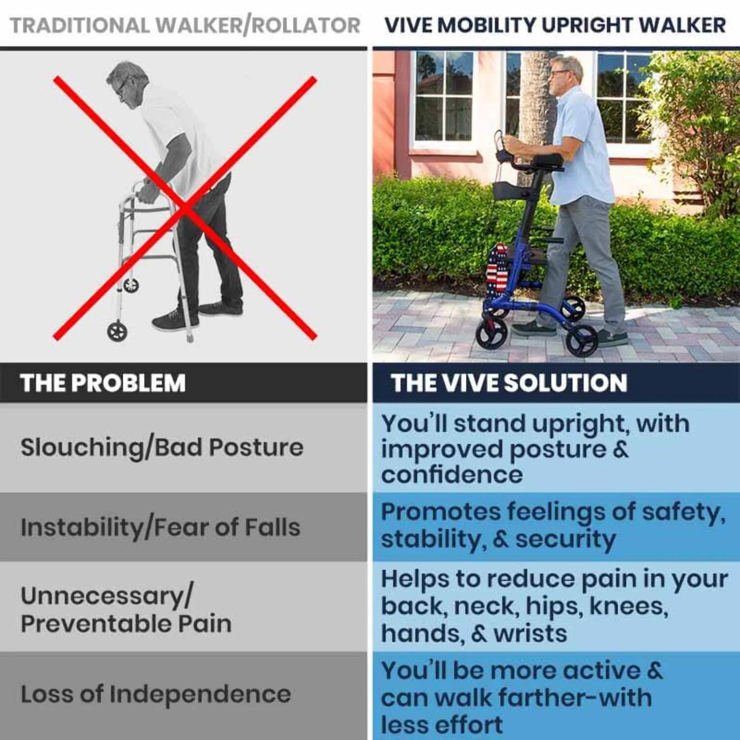 Upright Walker with Seat for Seniors – Folding Stand up Rollator Walker, Heavy Duty Medical Mobility Aid with Arm Rests for Elderly Women and Men, Red